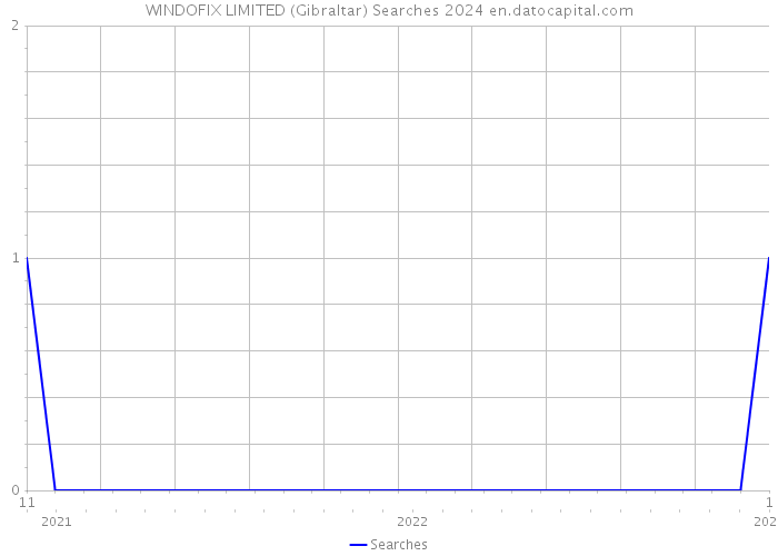 WINDOFIX LIMITED (Gibraltar) Searches 2024 