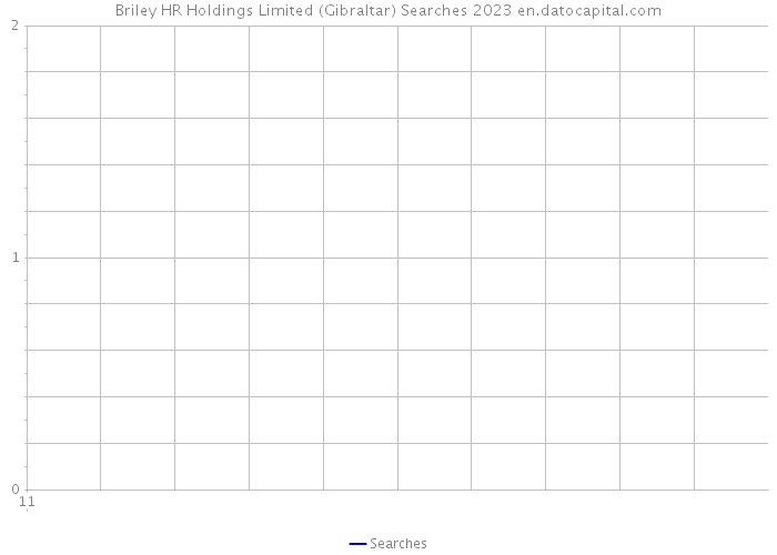 Briley HR Holdings Limited (Gibraltar) Searches 2023 