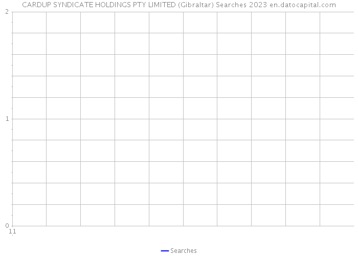 CARDUP SYNDICATE HOLDINGS PTY LIMITED (Gibraltar) Searches 2023 