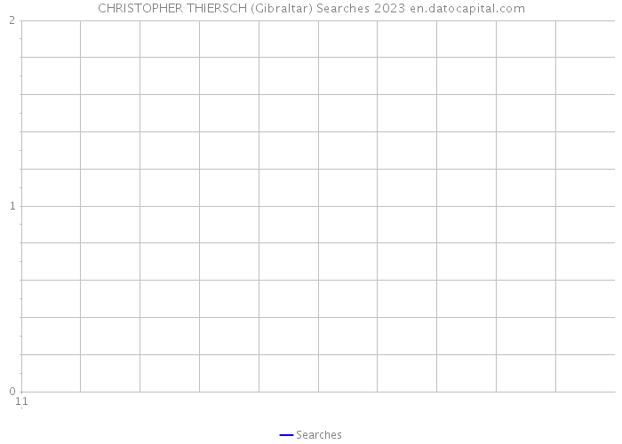 CHRISTOPHER THIERSCH (Gibraltar) Searches 2023 