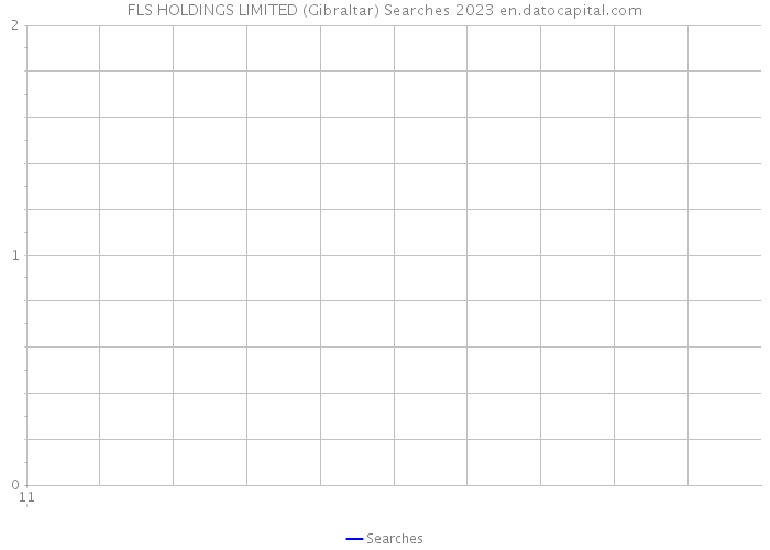 FLS HOLDINGS LIMITED (Gibraltar) Searches 2023 