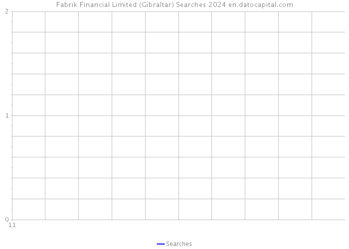 Fabrik Financial Limited (Gibraltar) Searches 2024 