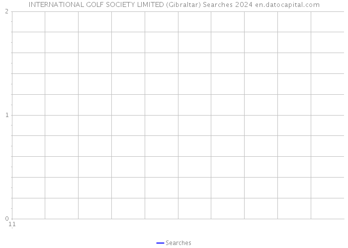 INTERNATIONAL GOLF SOCIETY LIMITED (Gibraltar) Searches 2024 