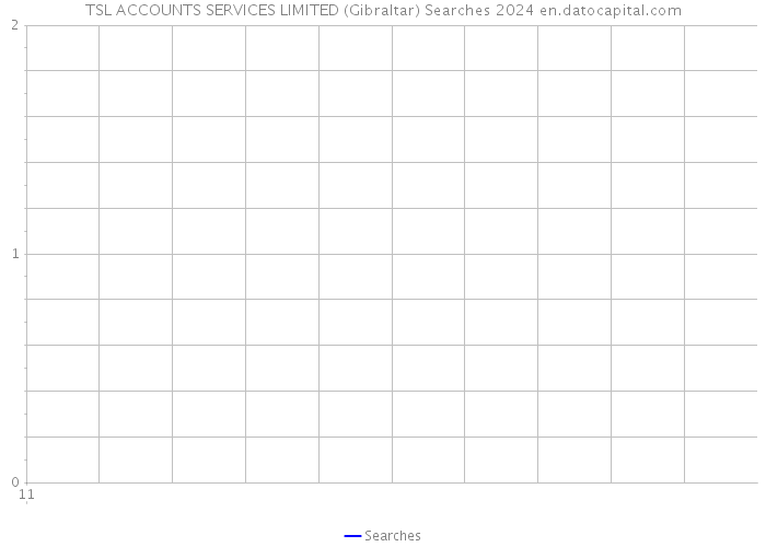 TSL ACCOUNTS SERVICES LIMITED (Gibraltar) Searches 2024 
