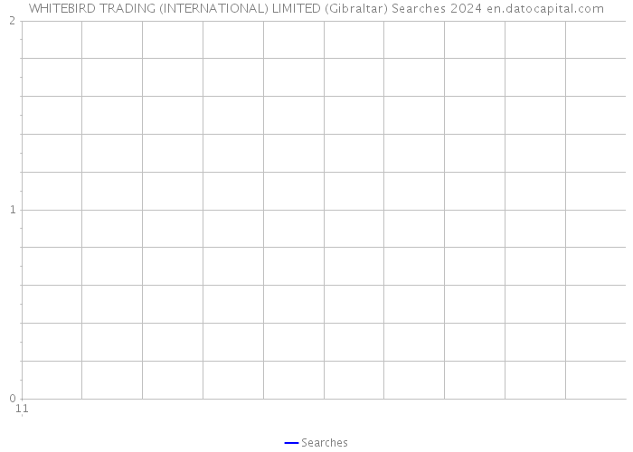 WHITEBIRD TRADING (INTERNATIONAL) LIMITED (Gibraltar) Searches 2024 