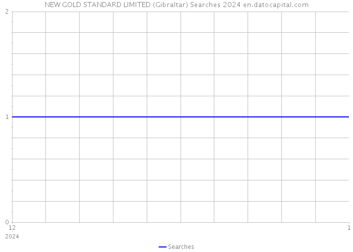NEW GOLD STANDARD LIMITED (Gibraltar) Searches 2024 