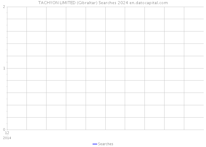 TACHYON LIMITED (Gibraltar) Searches 2024 
