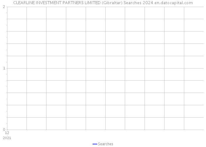 CLEARLINE INVESTMENT PARTNERS LIMITED (Gibraltar) Searches 2024 