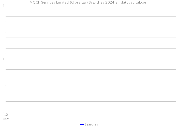 MQCF Services Limited (Gibraltar) Searches 2024 