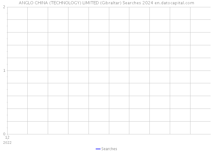 ANGLO CHINA (TECHNOLOGY) LIMITED (Gibraltar) Searches 2024 
