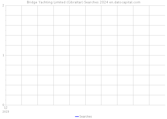 Bridge Yachting Limited (Gibraltar) Searches 2024 
