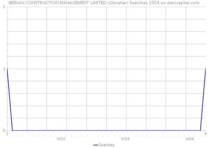 IBERIAN CONSTRUCTION MANAGEMENT LIMITED (Gibraltar) Searches 2024 