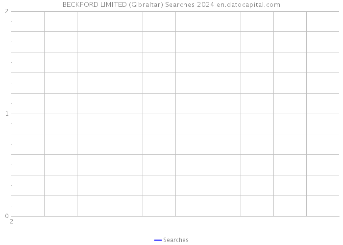 BECKFORD LIMITED (Gibraltar) Searches 2024 