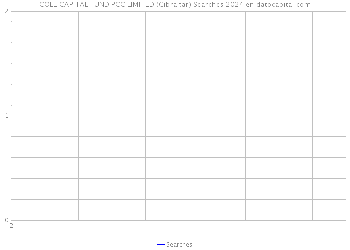COLE CAPITAL FUND PCC LIMITED (Gibraltar) Searches 2024 