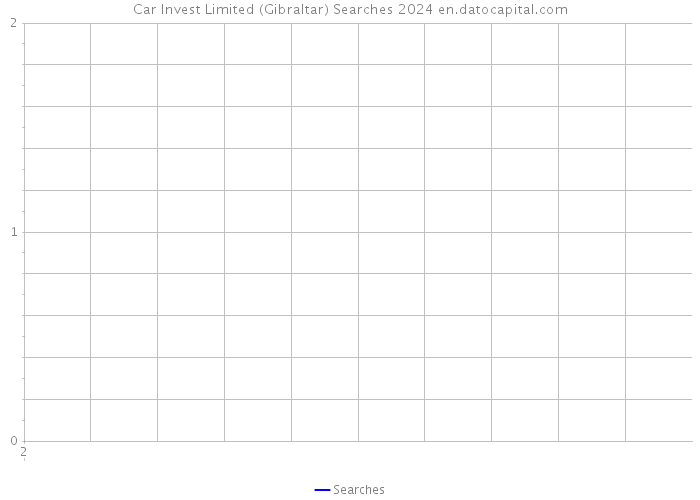 Car Invest Limited (Gibraltar) Searches 2024 