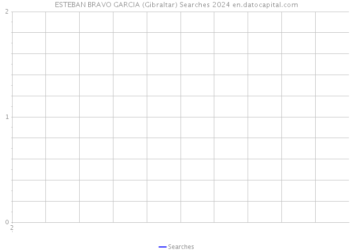 ESTEBAN BRAVO GARCIA (Gibraltar) Searches 2024 