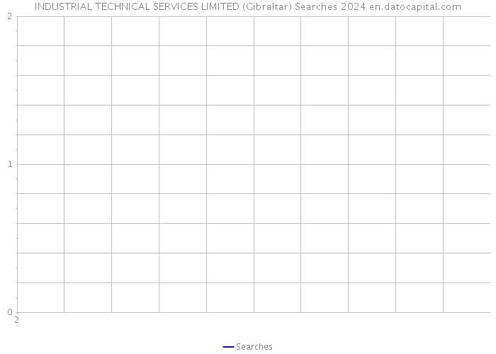 INDUSTRIAL TECHNICAL SERVICES LIMITED (Gibraltar) Searches 2024 