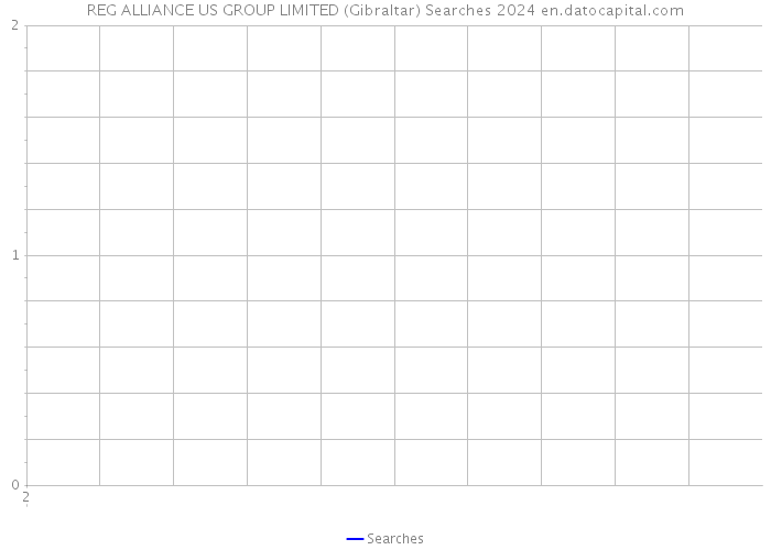 REG ALLIANCE US GROUP LIMITED (Gibraltar) Searches 2024 