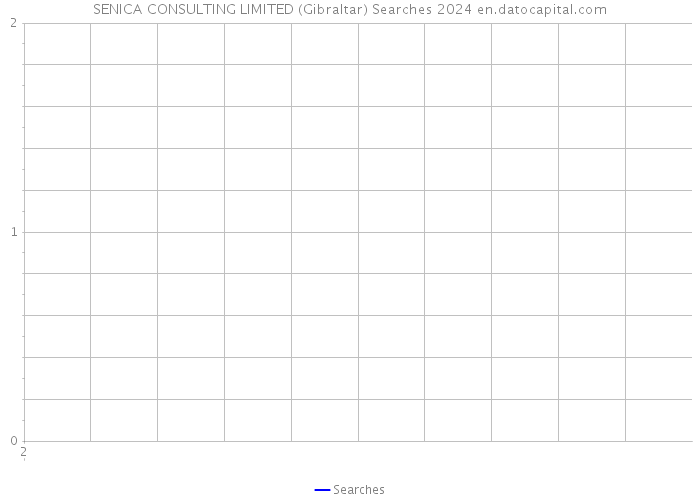 SENICA CONSULTING LIMITED (Gibraltar) Searches 2024 