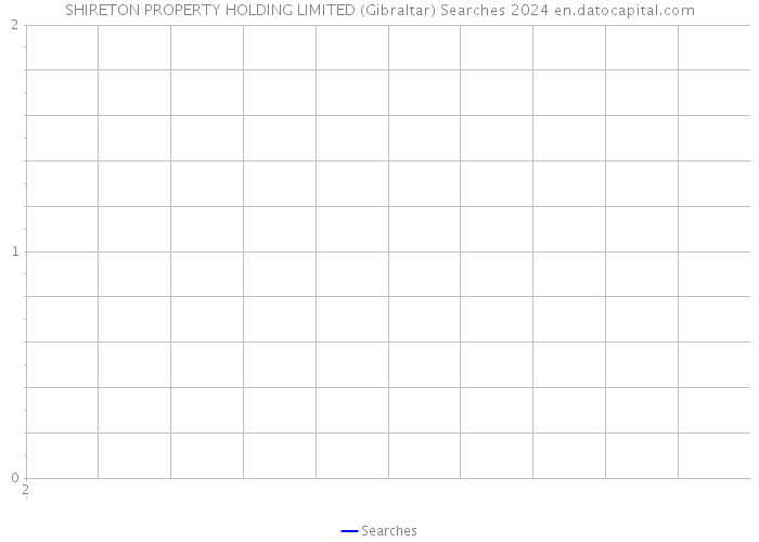 SHIRETON PROPERTY HOLDING LIMITED (Gibraltar) Searches 2024 