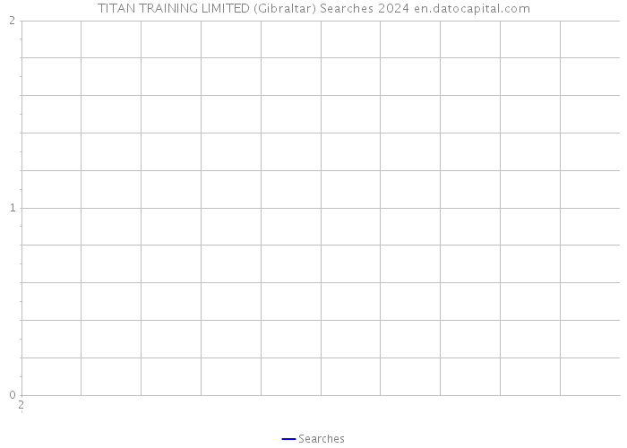 TITAN TRAINING LIMITED (Gibraltar) Searches 2024 