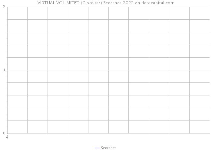 VIRTUAL VC LIMITED (Gibraltar) Searches 2022 