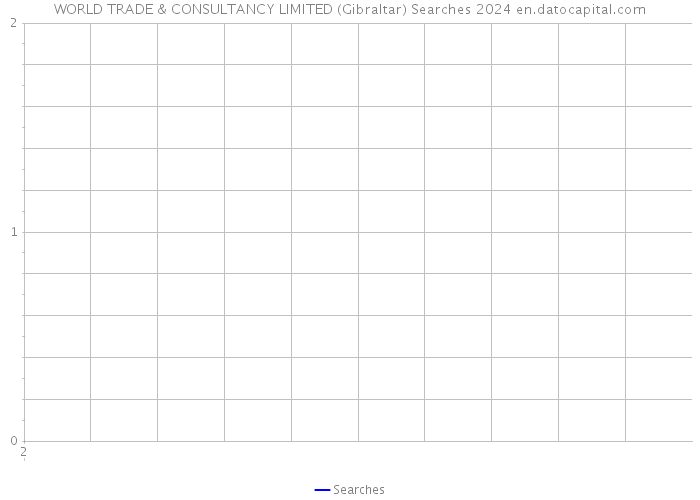 WORLD TRADE & CONSULTANCY LIMITED (Gibraltar) Searches 2024 