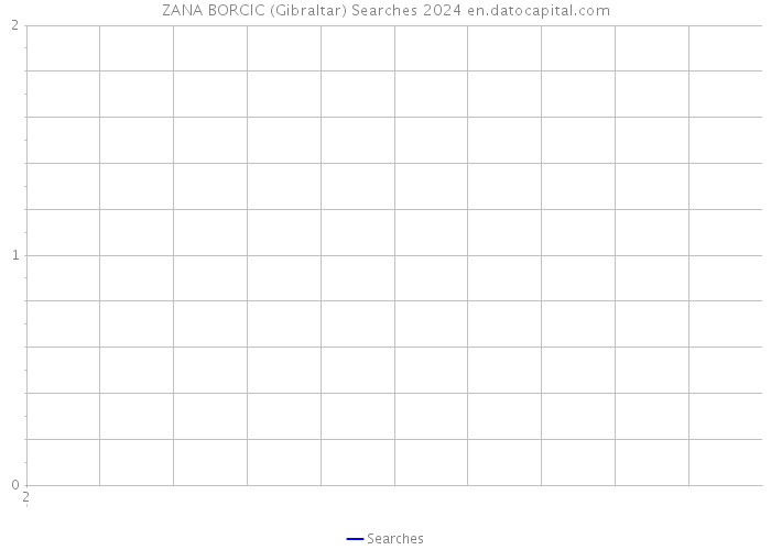 ZANA BORCIC (Gibraltar) Searches 2024 
