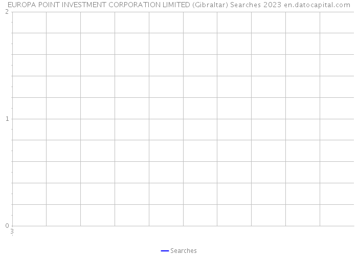 EUROPA POINT INVESTMENT CORPORATION LIMITED (Gibraltar) Searches 2023 
