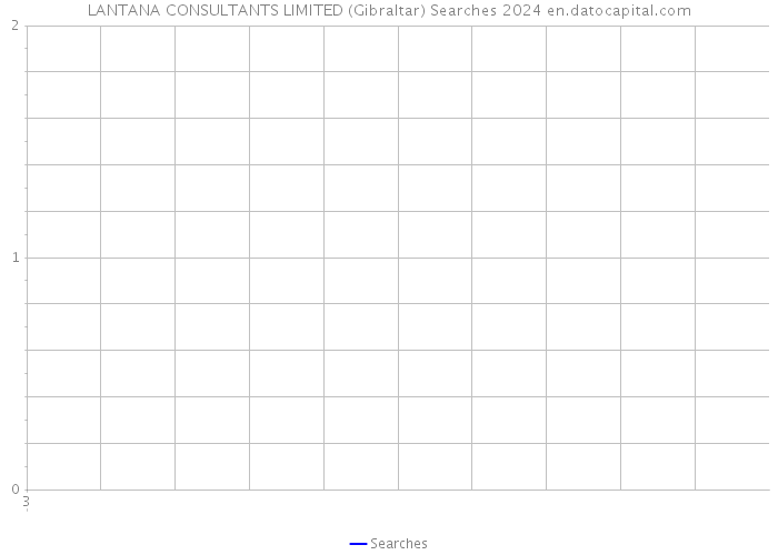 LANTANA CONSULTANTS LIMITED (Gibraltar) Searches 2024 