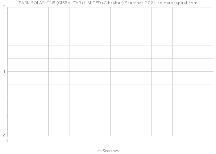 PARK SOLAR ONE (GIBRALTAR) LIMITED (Gibraltar) Searches 2024 