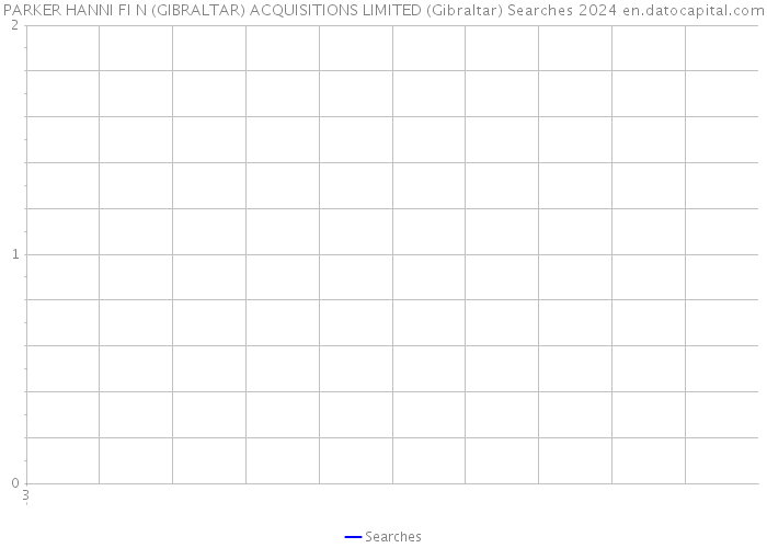 PARKER HANNI FI N (GIBRALTAR) ACQUISITIONS LIMITED (Gibraltar) Searches 2024 