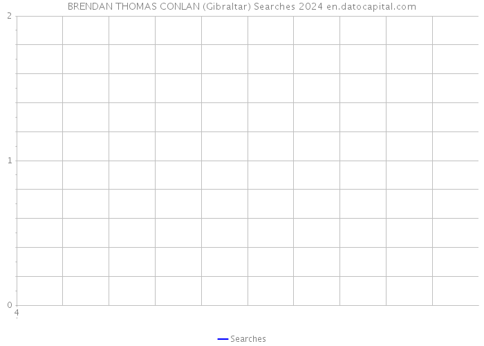 BRENDAN THOMAS CONLAN (Gibraltar) Searches 2024 