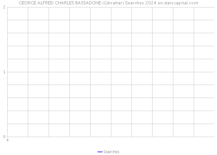 GEORGE ALFRED CHARLES BASSADONE (Gibraltar) Searches 2024 