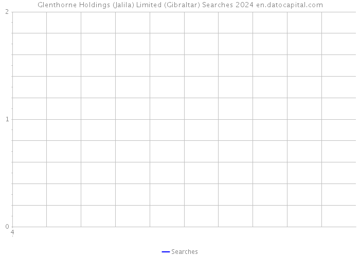 Glenthorne Holdings (Jalila) Limited (Gibraltar) Searches 2024 
