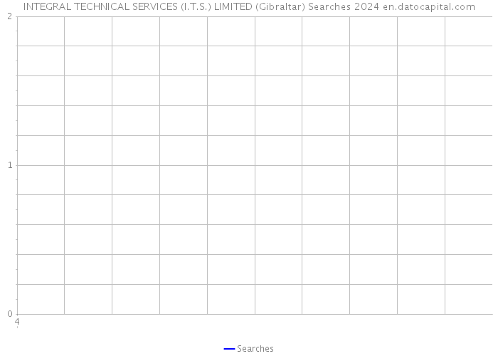 INTEGRAL TECHNICAL SERVICES (I.T.S.) LIMITED (Gibraltar) Searches 2024 