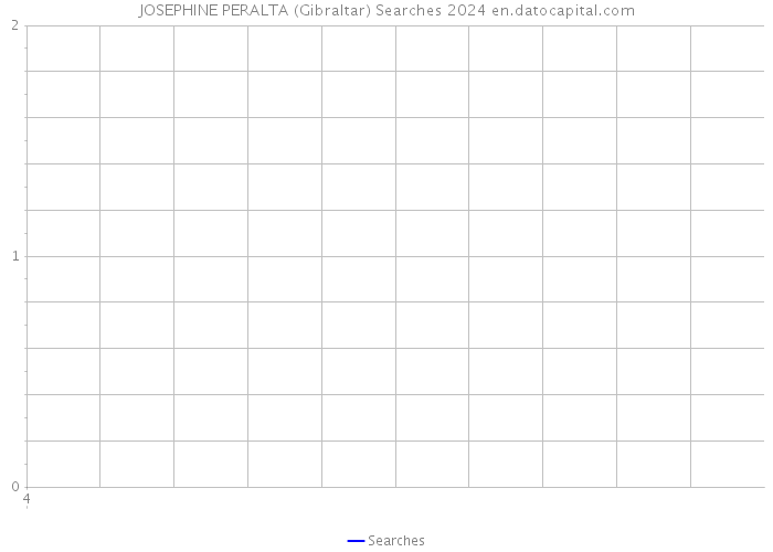 JOSEPHINE PERALTA (Gibraltar) Searches 2024 