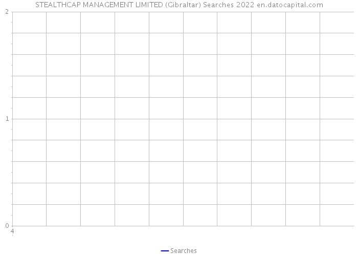 STEALTHCAP MANAGEMENT LIMITED (Gibraltar) Searches 2022 