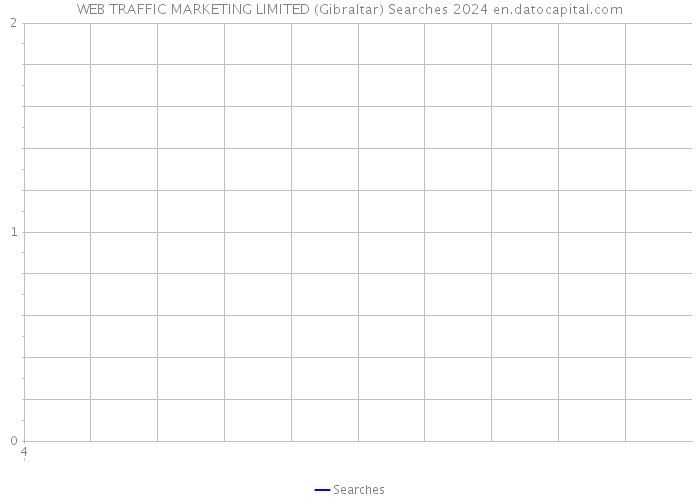 WEB TRAFFIC MARKETING LIMITED (Gibraltar) Searches 2024 