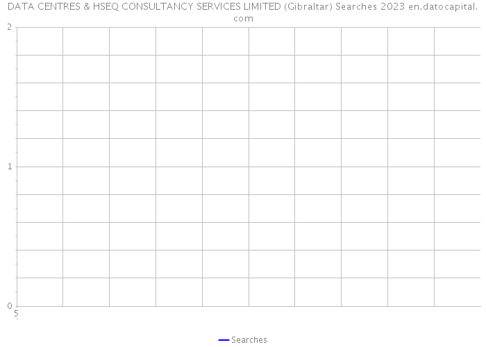 DATA CENTRES & HSEQ CONSULTANCY SERVICES LIMITED (Gibraltar) Searches 2023 
