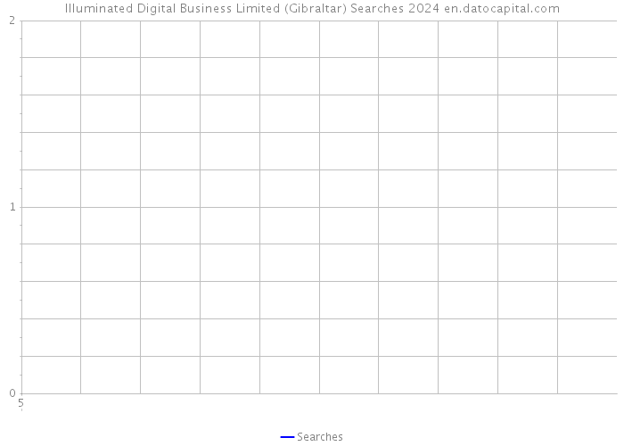 Illuminated Digital Business Limited (Gibraltar) Searches 2024 