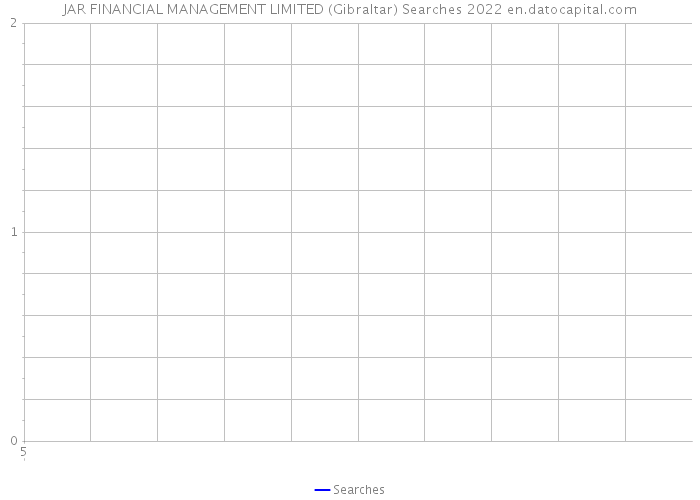 JAR FINANCIAL MANAGEMENT LIMITED (Gibraltar) Searches 2022 