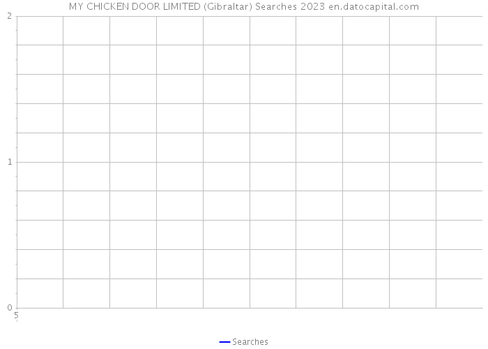 MY CHICKEN DOOR LIMITED (Gibraltar) Searches 2023 