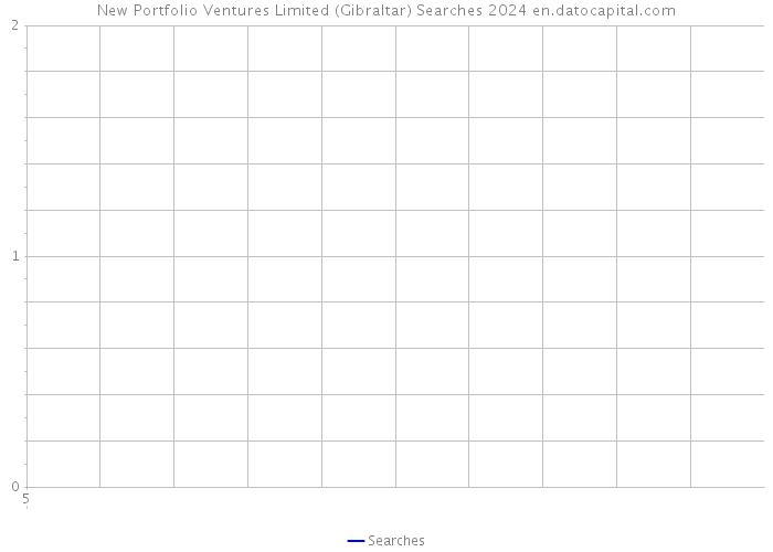 New Portfolio Ventures Limited (Gibraltar) Searches 2024 