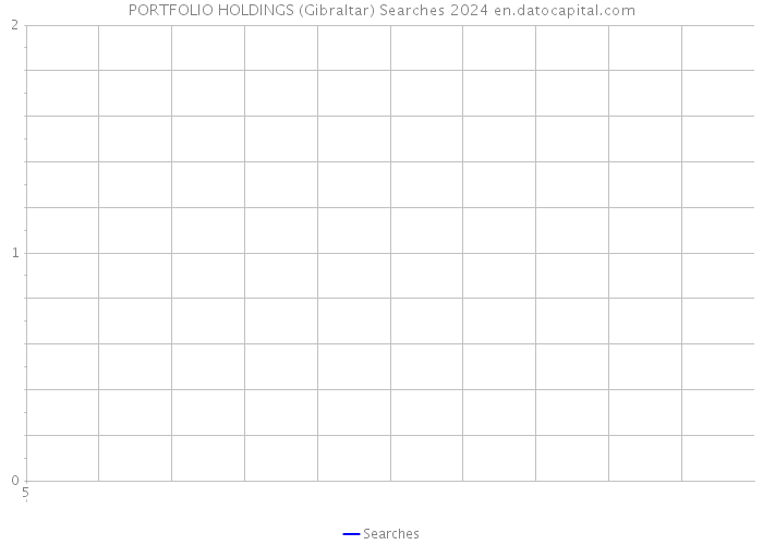 PORTFOLIO HOLDINGS (Gibraltar) Searches 2024 