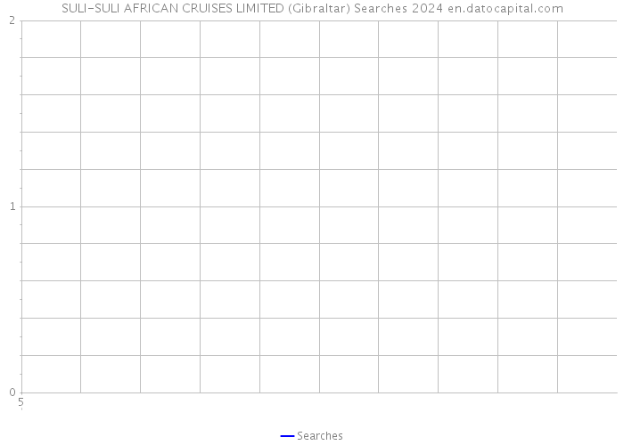 SULI-SULI AFRICAN CRUISES LIMITED (Gibraltar) Searches 2024 