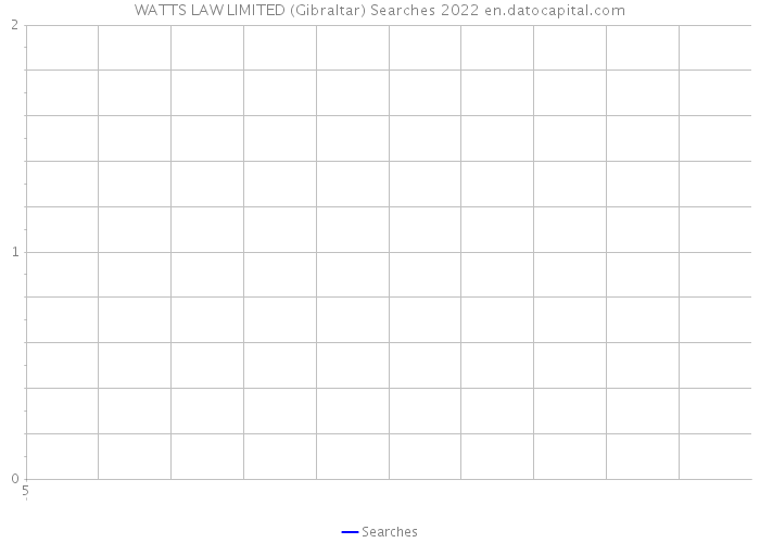 WATTS LAW LIMITED (Gibraltar) Searches 2022 