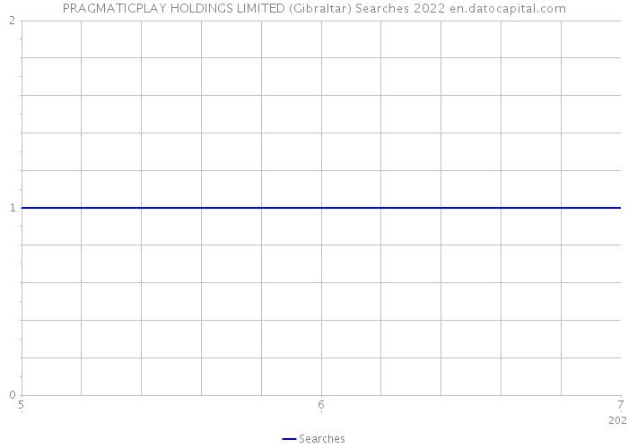 PRAGMATICPLAY HOLDINGS LIMITED (Gibraltar) Searches 2022 