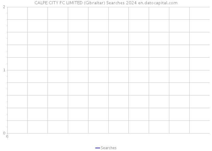CALPE CITY FC LIMITED (Gibraltar) Searches 2024 