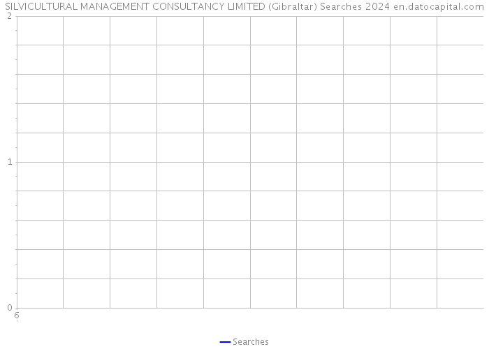 SILVICULTURAL MANAGEMENT CONSULTANCY LIMITED (Gibraltar) Searches 2024 